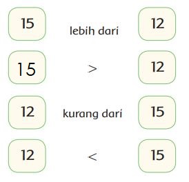 Detail Tanda Kurang Dari Dan Lebih Dari Nomer 36