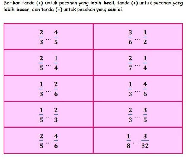 Detail Tanda Lebih Besar Dan Lebih Kecil Nomer 23