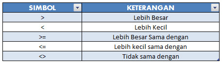 Detail Tanda Lebih Besar Dan Lebih Kecil Nomer 55