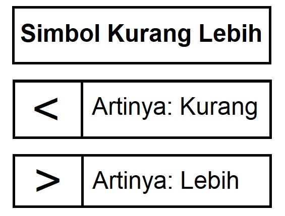 Detail Tanda Matematika Lebih Besar Nomer 27