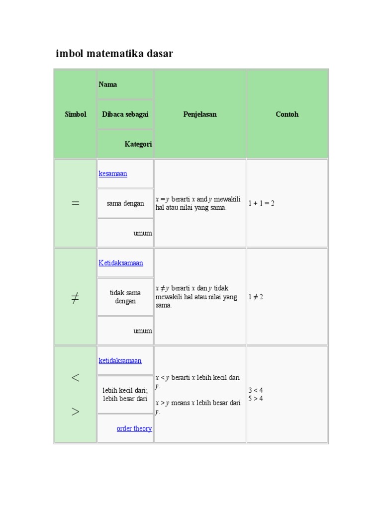 Detail Tanda Matematika Lebih Besar Nomer 33