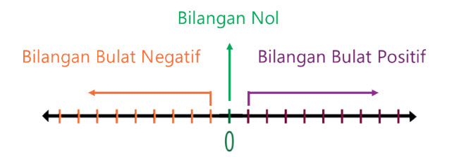 Detail Tanda Positif Dan Negatif Nomer 16