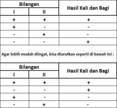 Detail Tanda Positif Dan Negatif Nomer 3