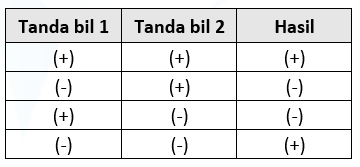 Detail Tanda Positif Dan Negatif Nomer 30