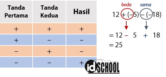 Detail Tanda Positif Dan Negatif Nomer 9