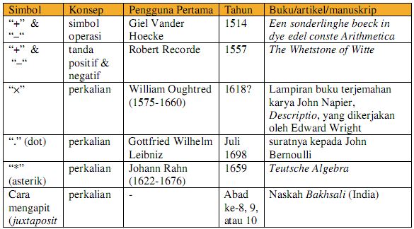 Detail Tanda Sama Dengan Dalam Matematika Nomer 23