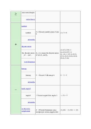 Detail Tanda Sama Dengan Dalam Matematika Nomer 5