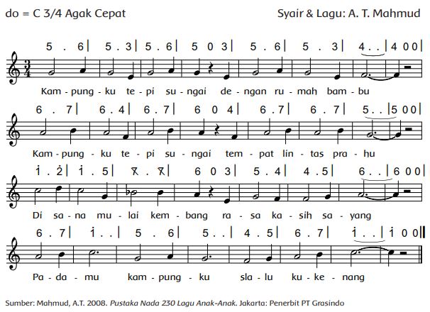 Detail Tangga Nada Kartun Nomer 37