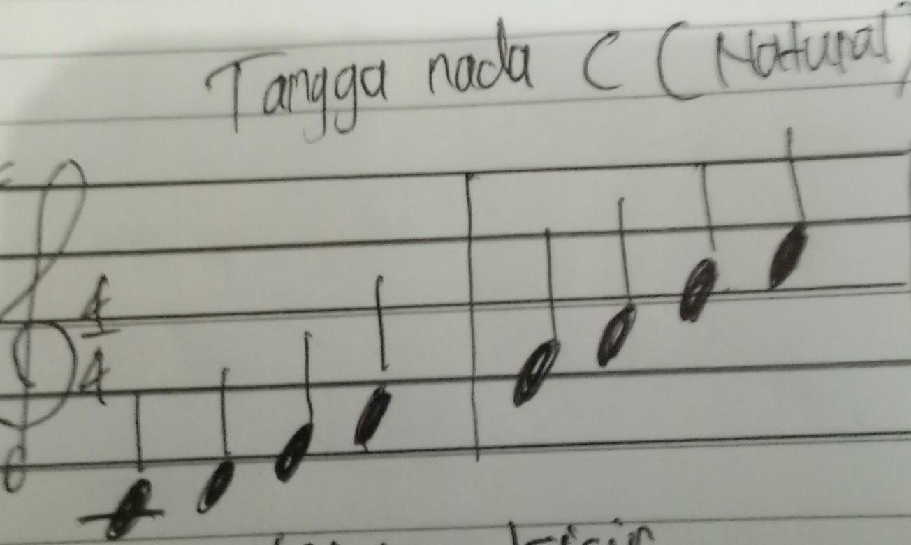 Detail Tangga Nada Natural Yaitu Nomer 2