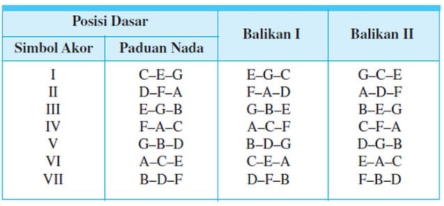 Detail Tangga Nada Natural Yaitu Nomer 30