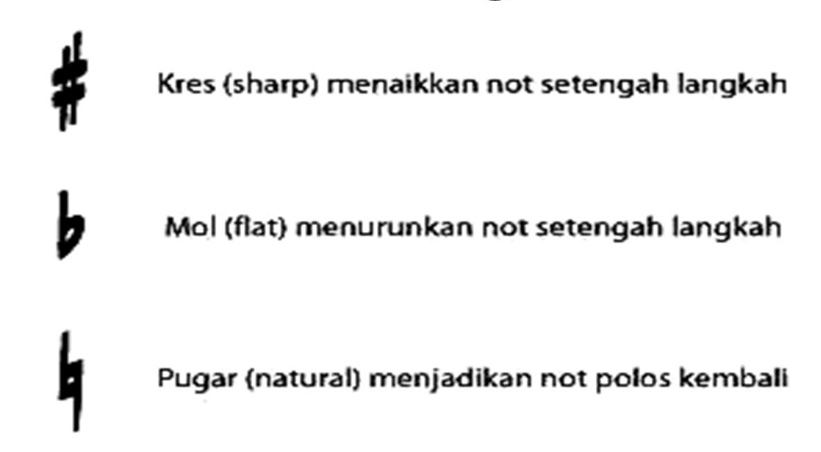 Detail Tangga Nada Natural Yaitu Nomer 37