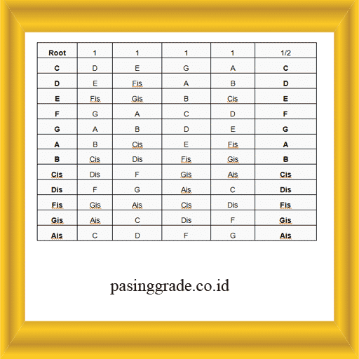 Detail Tangga Nada Natural Yaitu Nomer 45