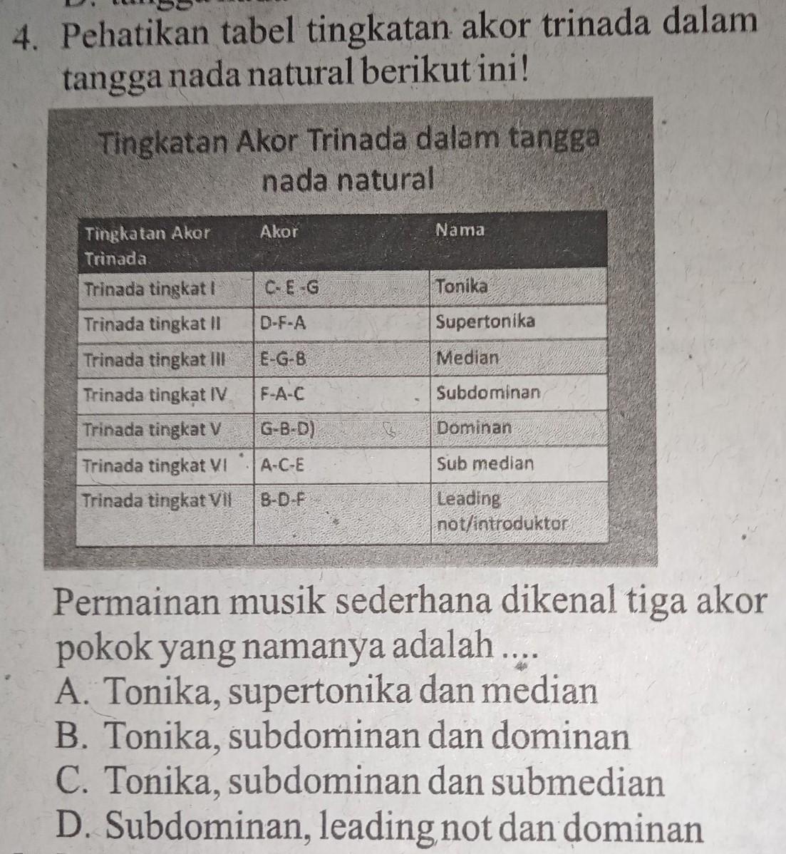 Detail Tangga Nada Natural Yaitu Nomer 50