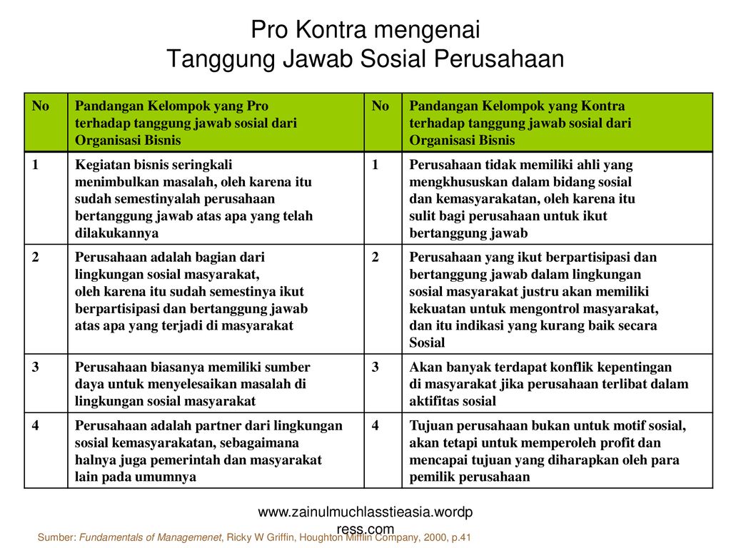 Detail Tanggung Jawab Sosial Perusahaan Ppt Nomer 16