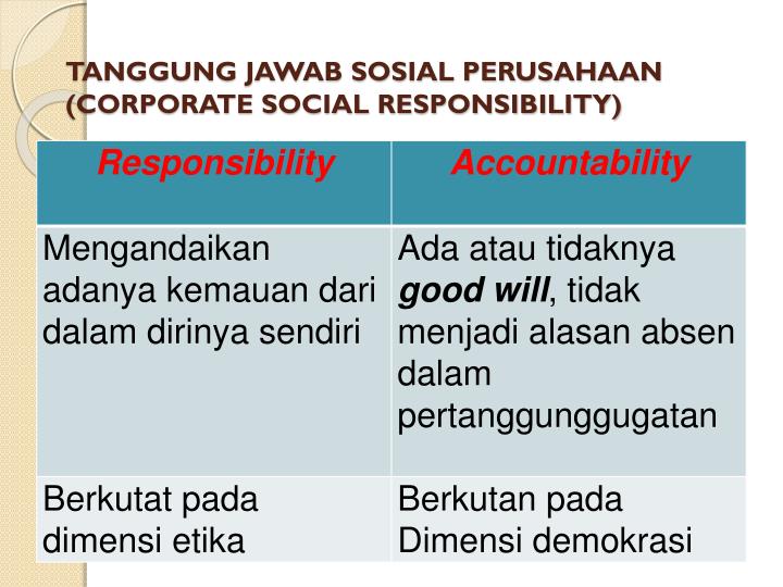 Detail Tanggung Jawab Sosial Perusahaan Ppt Nomer 9