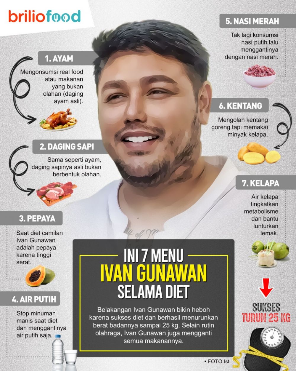 Detail Tantangan Diet 7 Hari Nomer 7