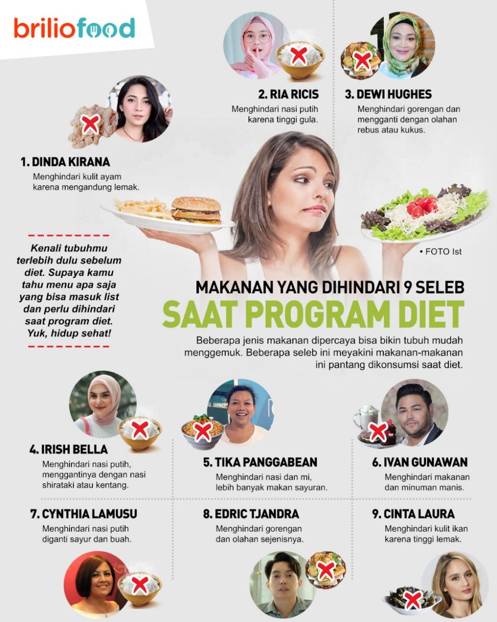 Detail Tantangan Diet 7 Hari Nomer 36