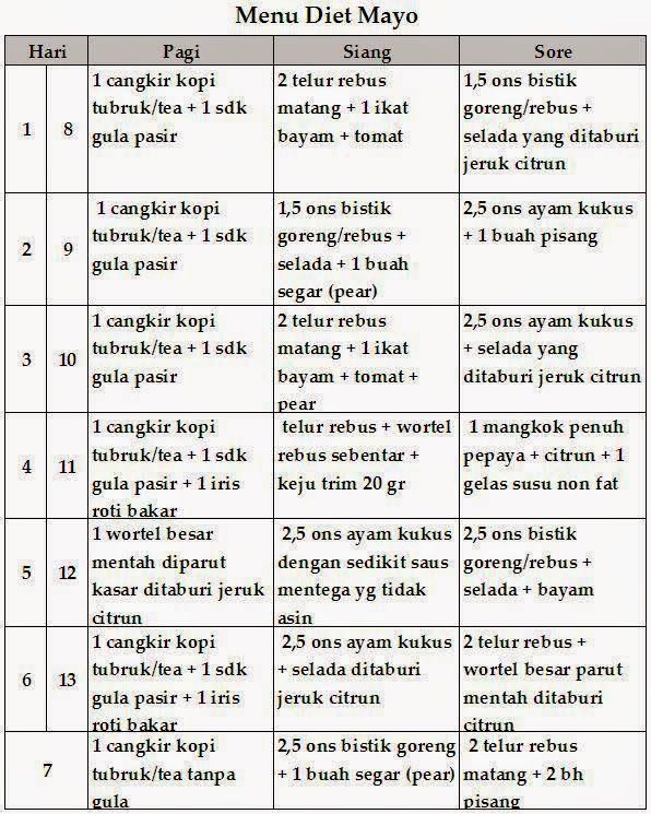 Detail Tantangan Diet 7 Hari Nomer 3