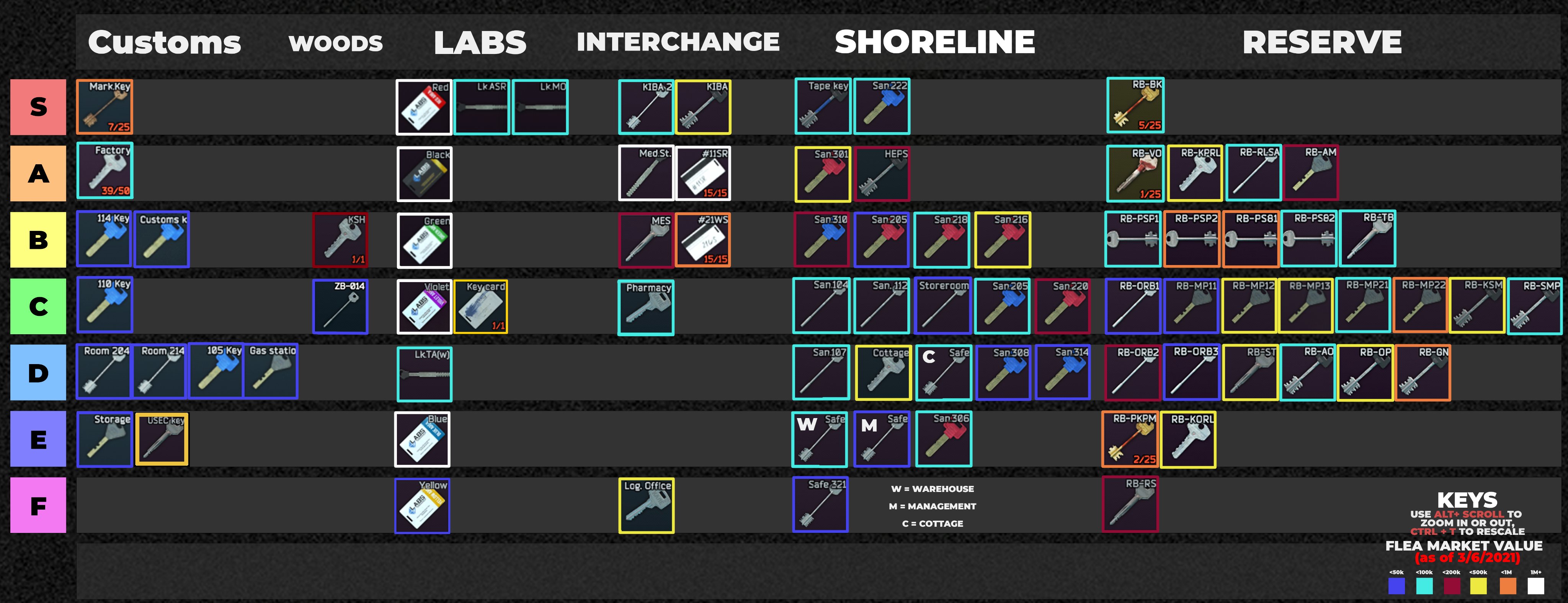 Detail Tape Key Tarkov Nomer 41