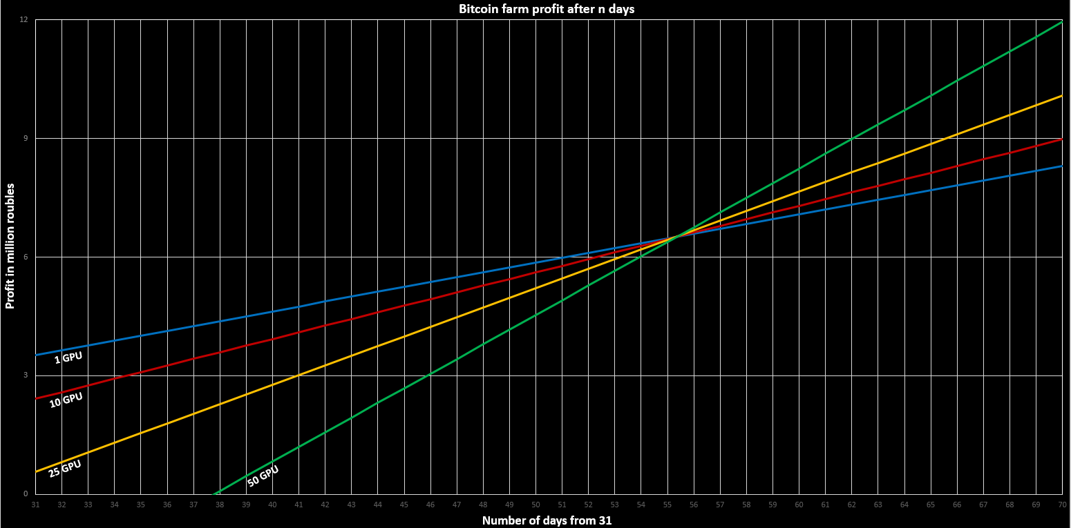 Detail Tarkov Vodka Price Nomer 52