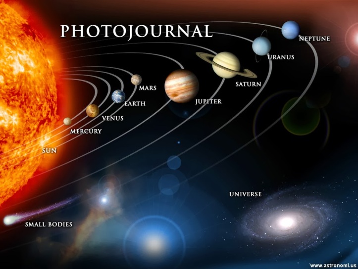 Detail Tata Surya Mewarnai Gambar Planet Nomer 20