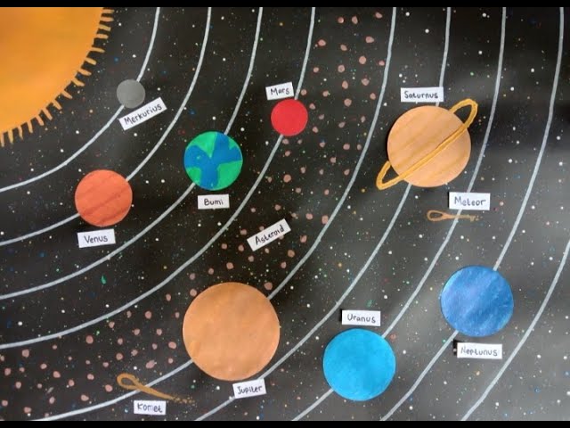 Detail Tata Surya Mewarnai Gambar Planet Nomer 40
