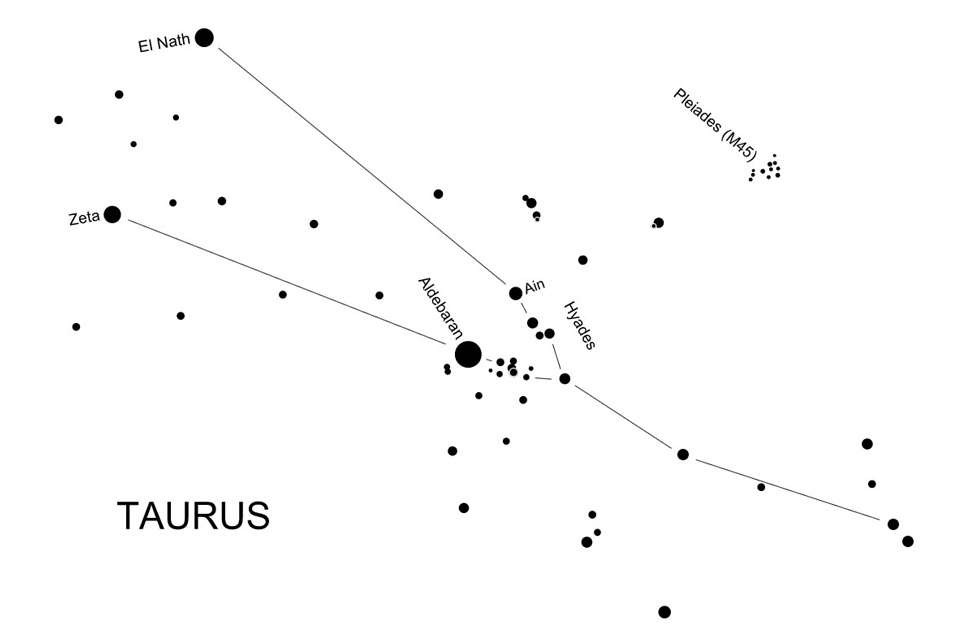 Detail Taurus Constellation Png Nomer 39