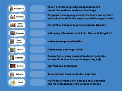 Detail Tebak Gambar Alkitab Nomer 24