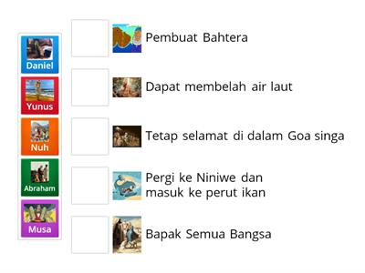 Detail Tebak Gambar Tokoh Alkitab Nomer 21