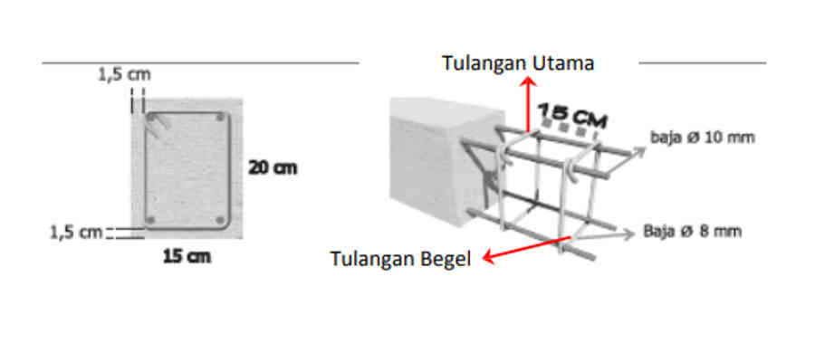 Detail Tebal Dinding Rumah 2 Lantai Nomer 15