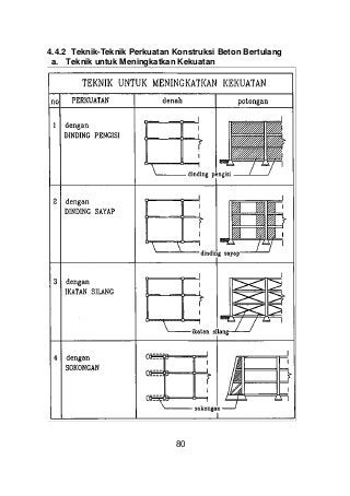 Detail Tebal Dinding Rumah 2 Lantai Nomer 2