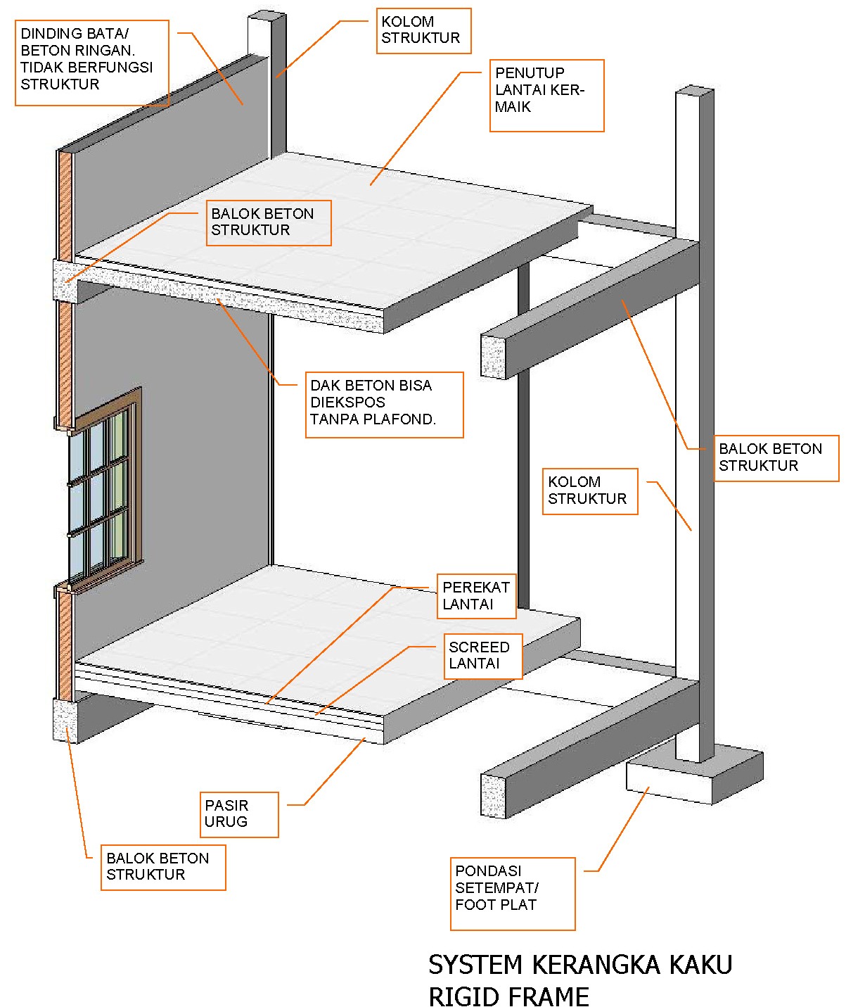 Detail Tebal Dinding Rumah 2 Lantai Nomer 3