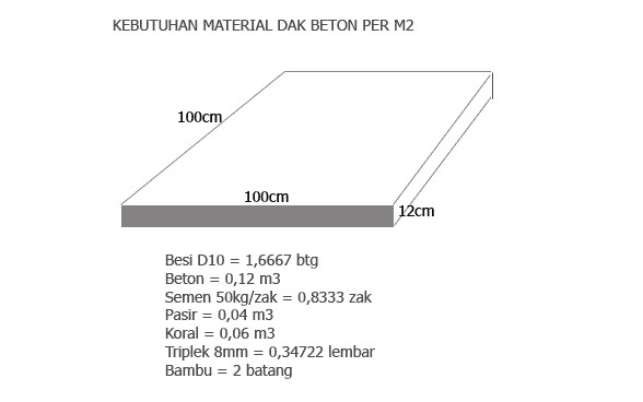 detail-tebal-plat-lantai-rumah-2-lantai-koleksi-nomer-37