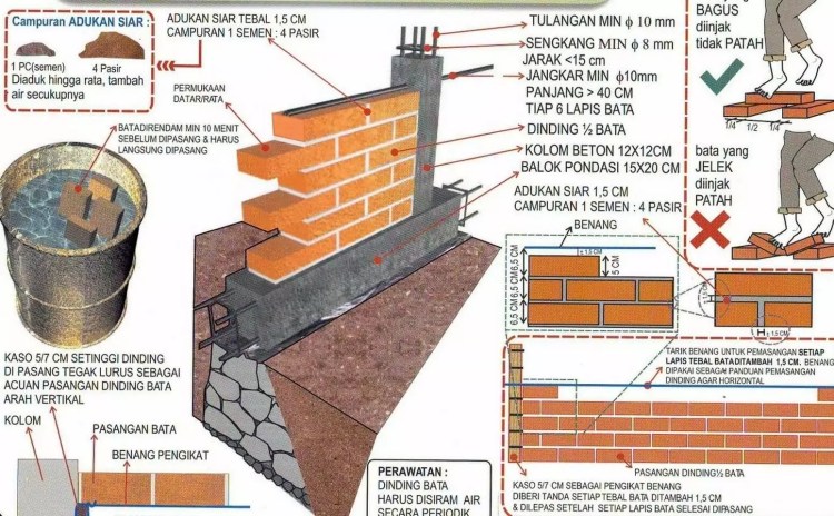 Detail Tebal Tembok Rumah Nomer 22