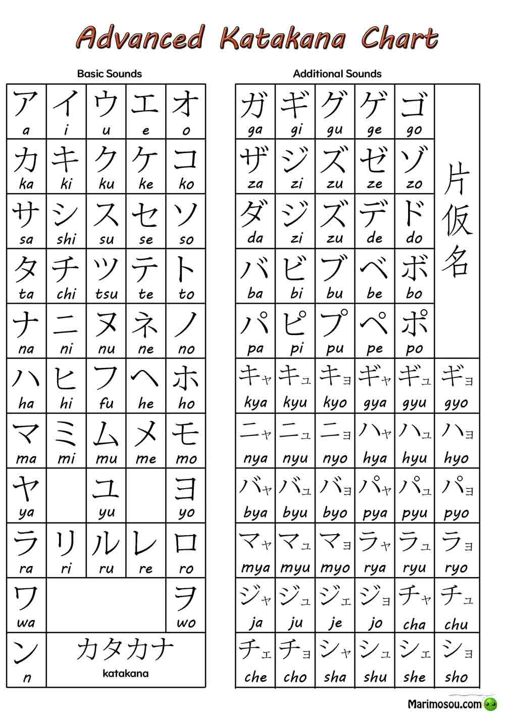 Detail Download Huruf Hiragana Dan Katakana Nomer 15