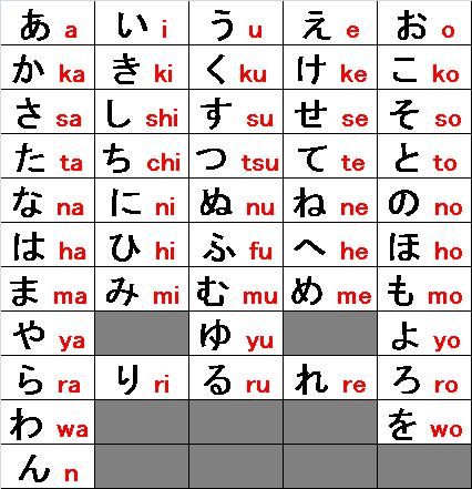 Detail Download Huruf Hiragana Dan Katakana Nomer 16