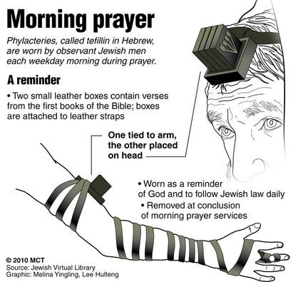 Detail Tefillin Definition Nomer 10