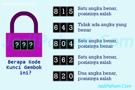 Detail Teka Teki Gembok Nomer 5