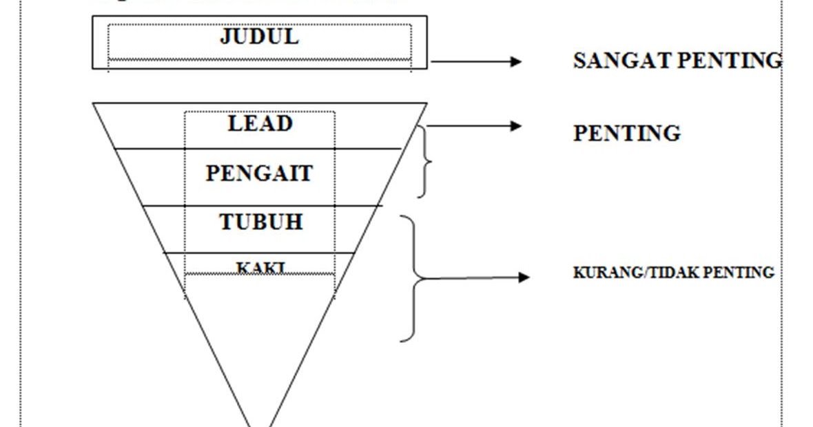 Detail Teknik Foto Terbalik Nomer 24