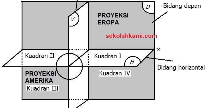 Detail Teknik Gambar Mesin Amerika Nomer 42