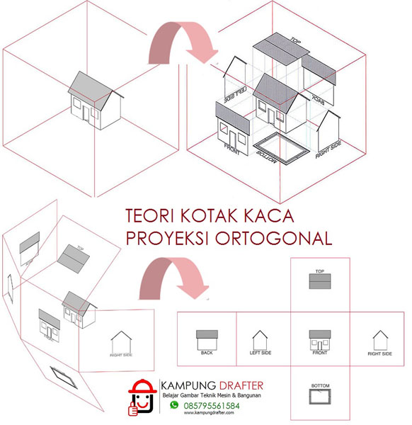 Detail Teknik Gambar Mesin Amerika Nomer 9