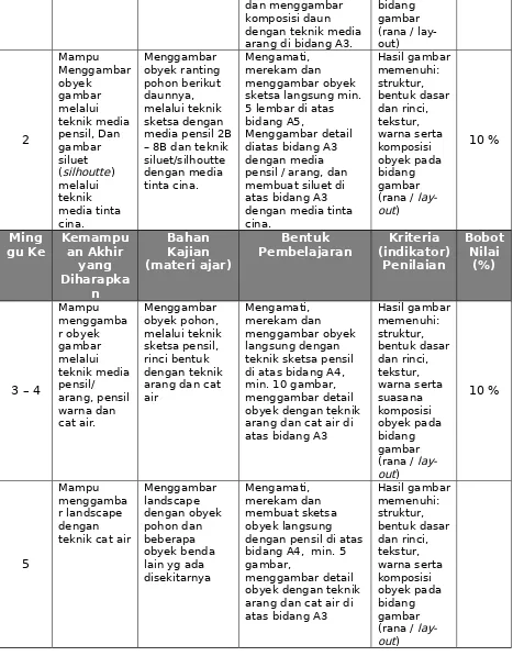 Detail Teknik Gambar Pensil Arang Nomer 48