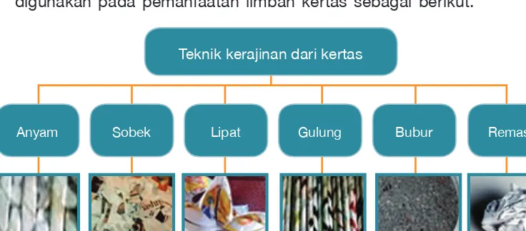 Detail Teknik Kerajinan Dari Kertas Nomer 11