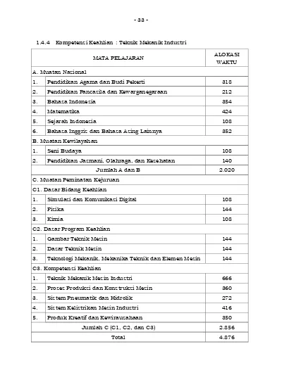 Detail Teknik Mekanik Industri Nomer 40