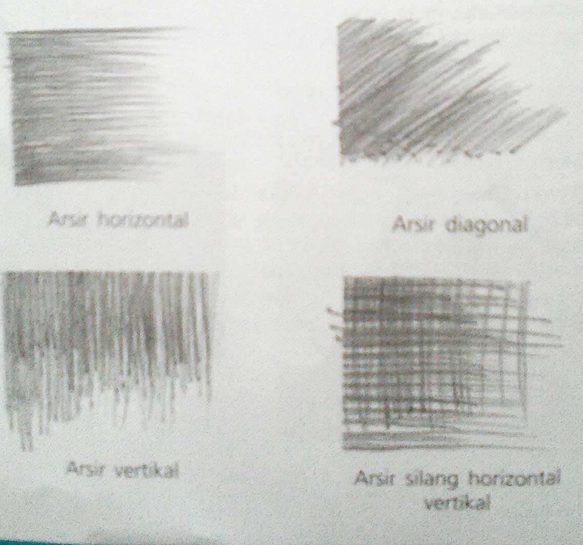 Detail Teknik Menggambar Linear Nomer 40