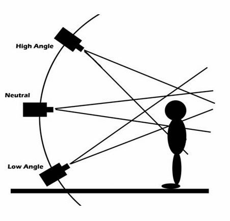 Teknik Pengambilan Gambar Menurut - KibrisPDR