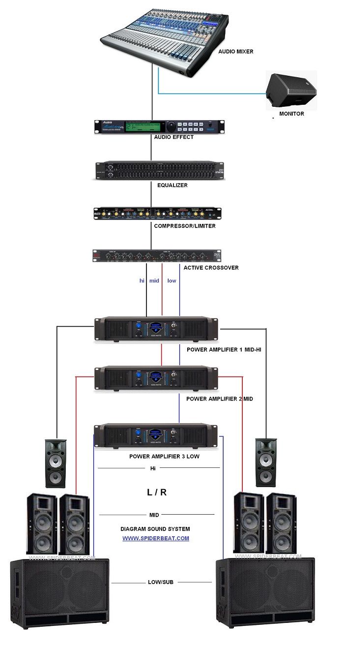 Teknik Sound System - KibrisPDR