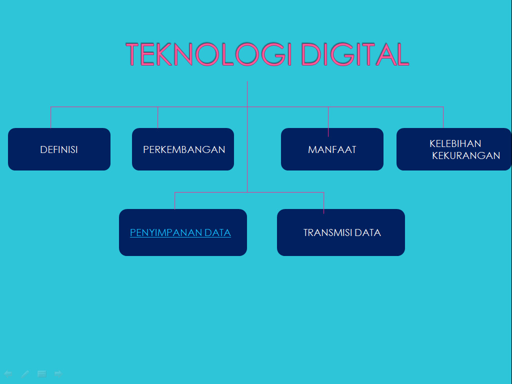 Detail Teknologi Digital Fisika Kelas 12 Ppt Nomer 10