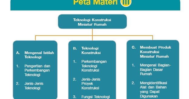 Detail Teknologi Konstruksi Miniatur Rumah Nomer 20