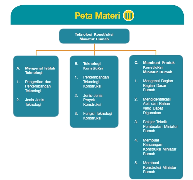 Detail Teknologi Konstruksi Rumah Nomer 9